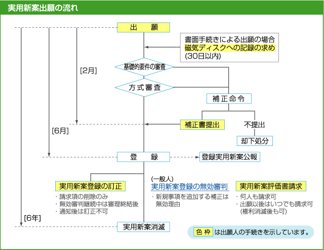 ※詳しくは,お問い合わせください