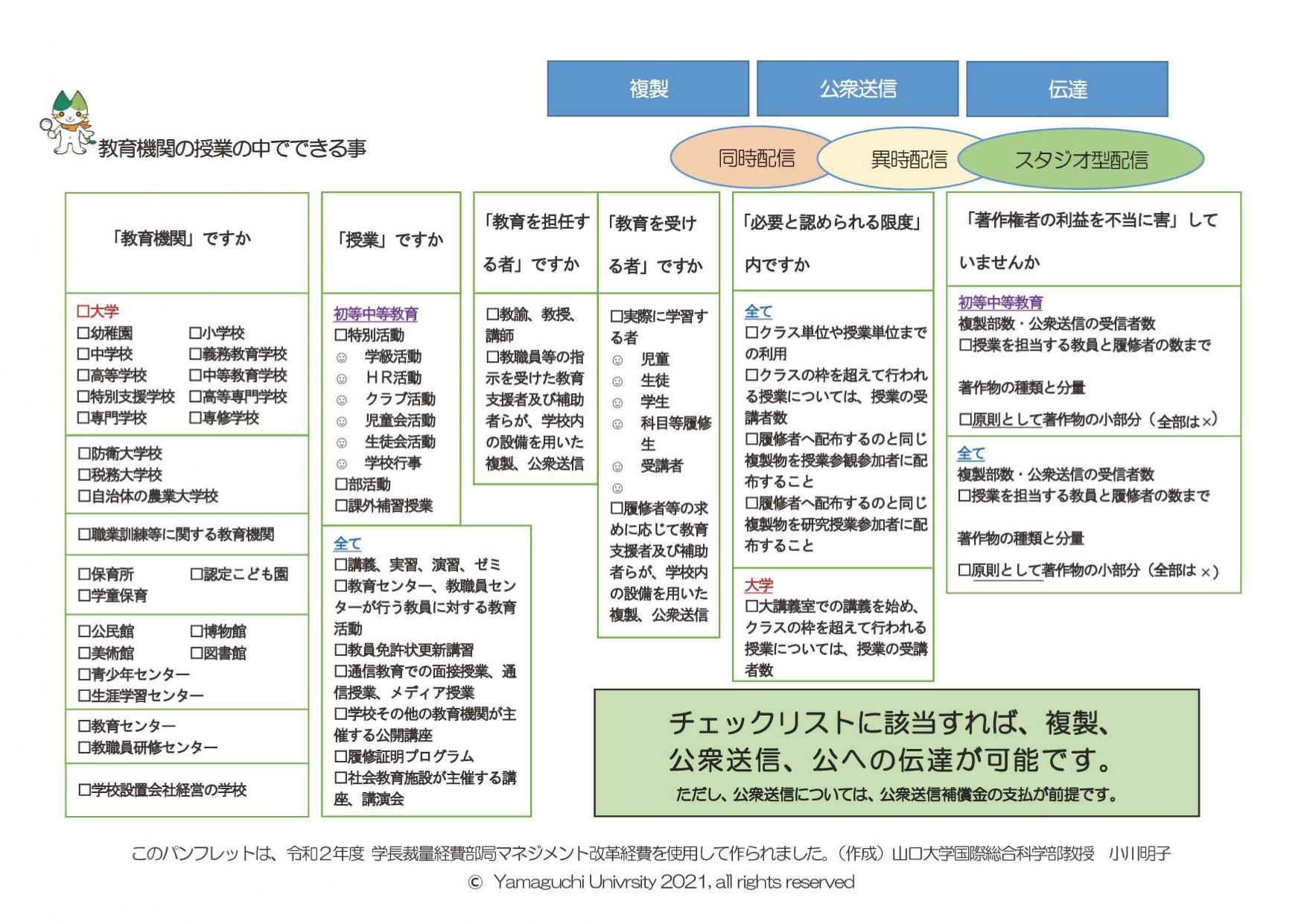 著作権法チェックリストを作成しました 山口大学 大学研究推進機構 知的財産センター