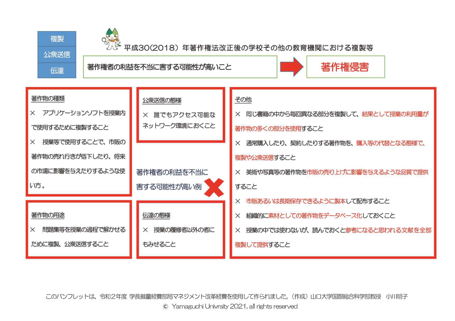 著作権法チェックリストを作成しました 山口大学 大学研究推進機構 知的財産センター