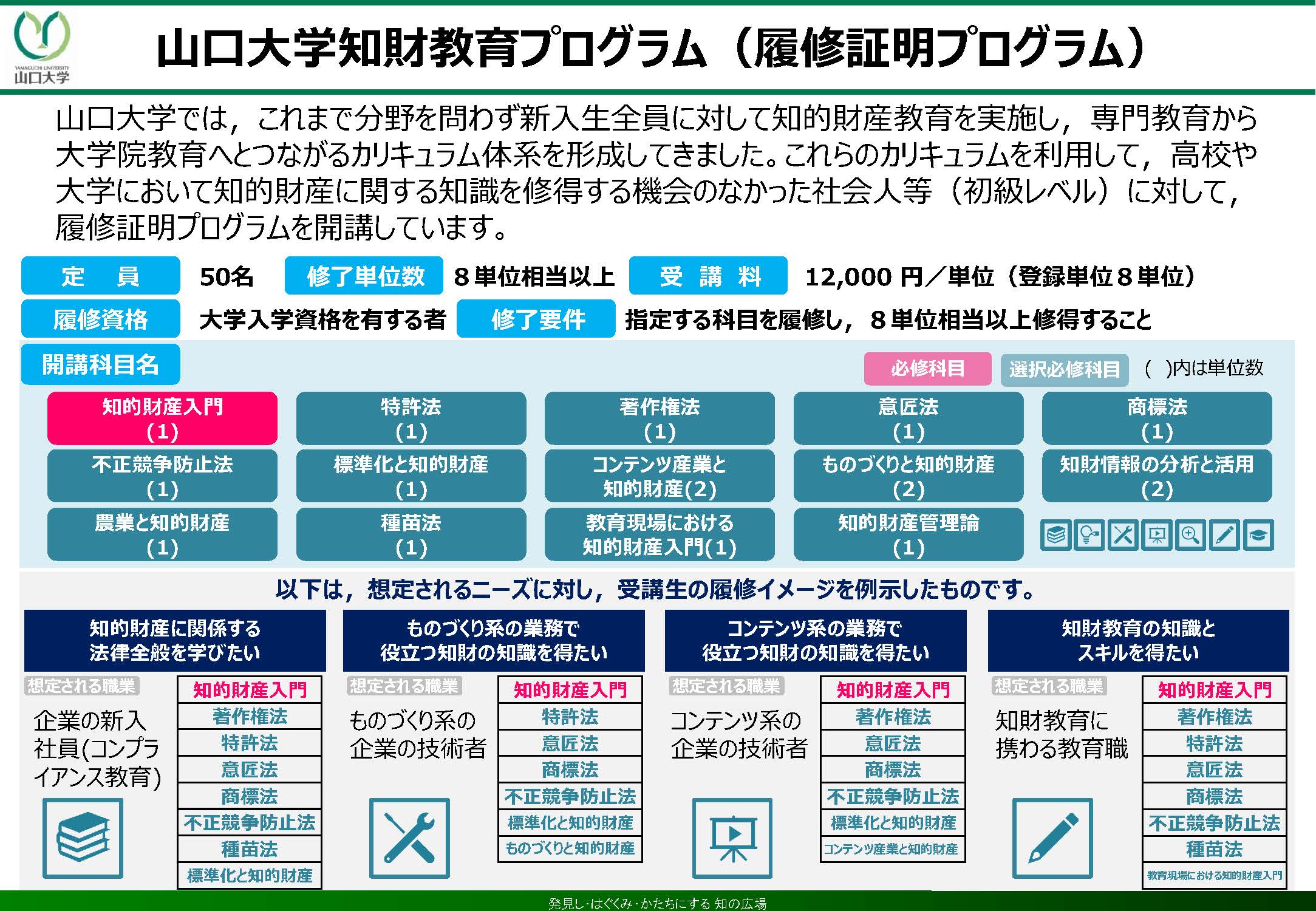 2024（R6）年度募集について ≫ 山口大学 大学研究推進機構 知的財産センター