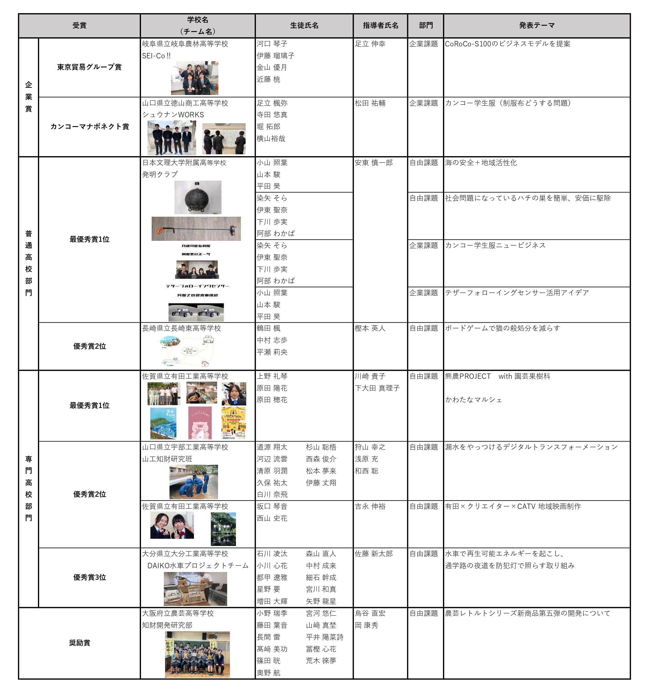 【中古】 管理職選考グレードアップシリーズ 第１巻/教育開発研究所 中古】 管理職選考グレードアップシリーズ 第1巻 / 教育開発