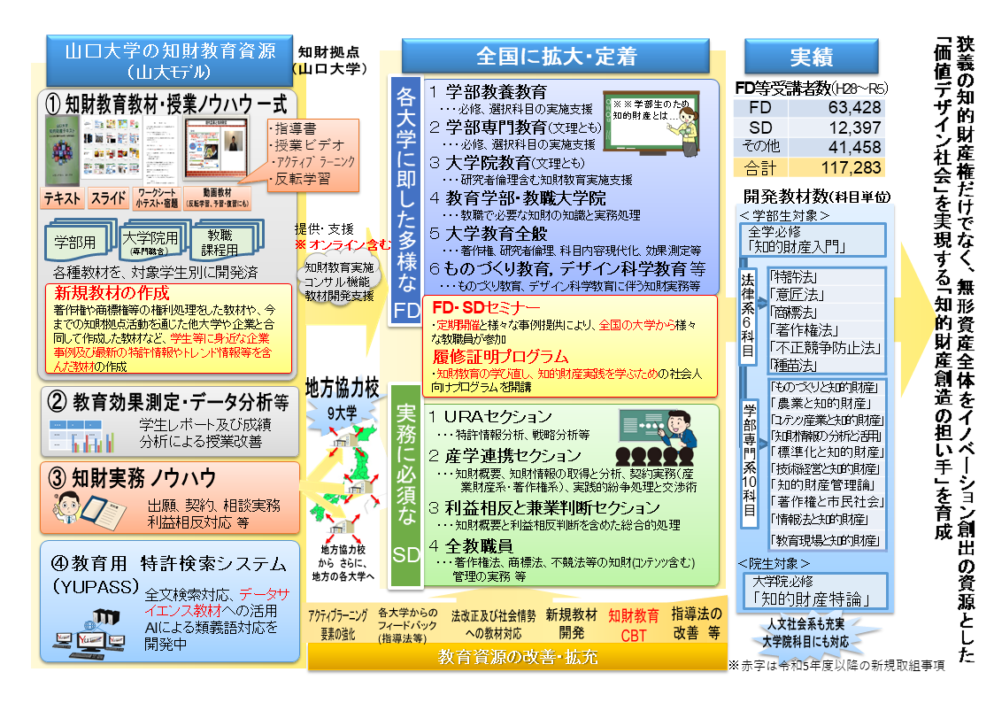 知的財産教育の解説図