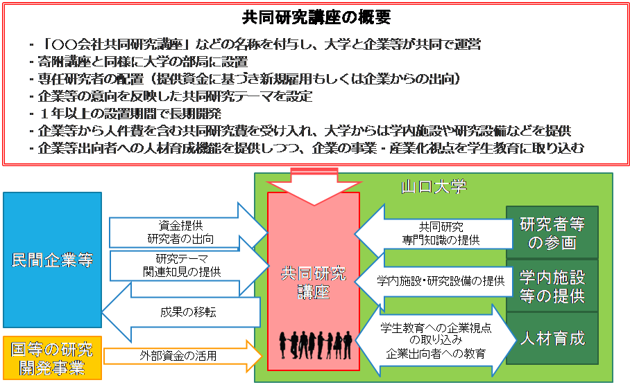 共同研究·開発の契約と実務 第3版 | 中島 憲三 |本 | 通販 | Amazon